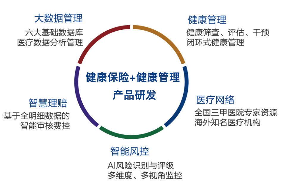 君岭科技 以“健康保险+健康管理”双轮驱动，赋能保司全栈式经营新范式