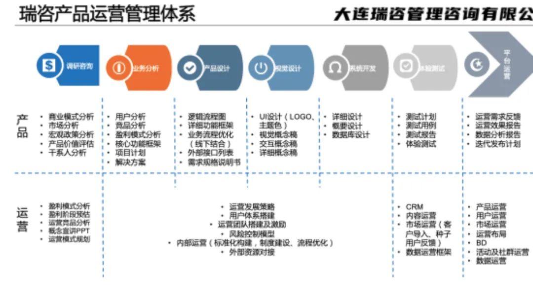 产业互联网发展之道 产品与运营双驱动赋能经营管理