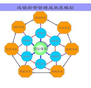 连锁经营管理 从规模化扩张到精细化运营