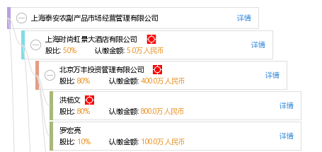 上海泰安农副产品市场 精细化经营与创新管理之道